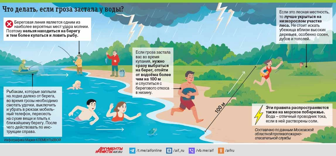 Ударная рыбалка. Как вместо окуня не поймать разряд
Ударная рыбалка. Как вместо окуня не поймать разряд