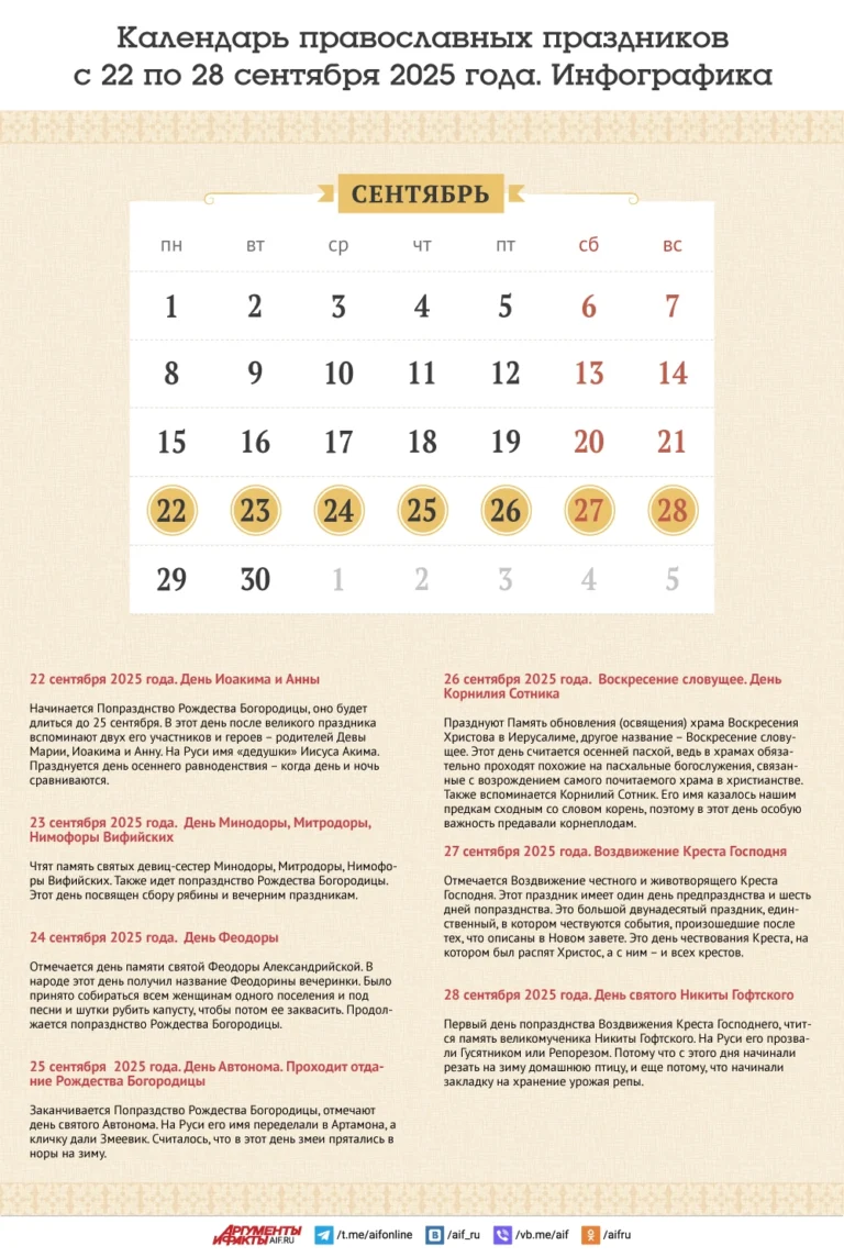 Календарь православных праздников с 22 по 28 сентября 2025 г. Инфографика