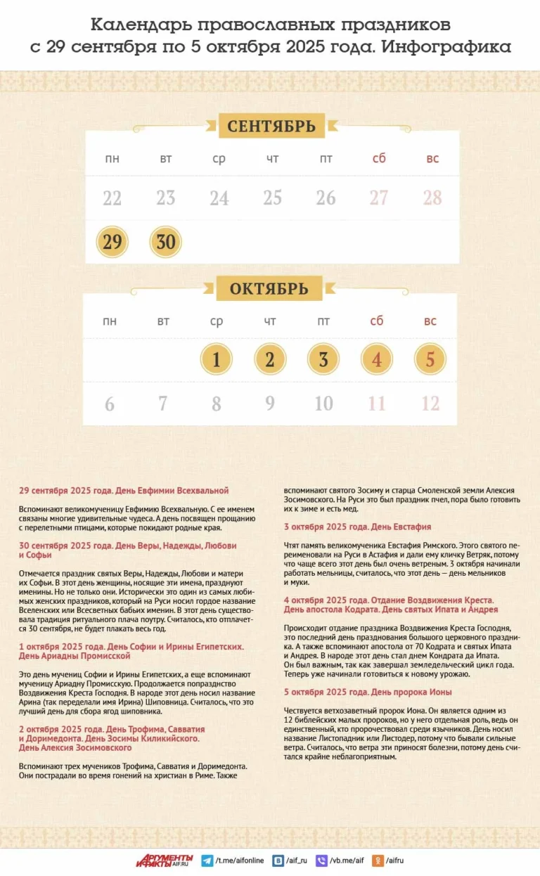 Календарь православных праздников с 29 сентября по 5 октября 2025 года