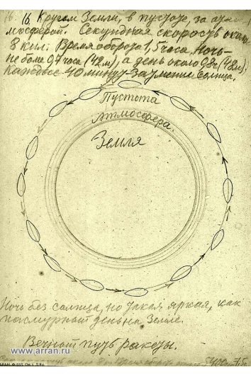 Циолковский и пустота. Калужский учитель обогнал эпоху на десятилетия
Циолковский и пустота. Калужский учитель обогнал эпоху на десятилетия