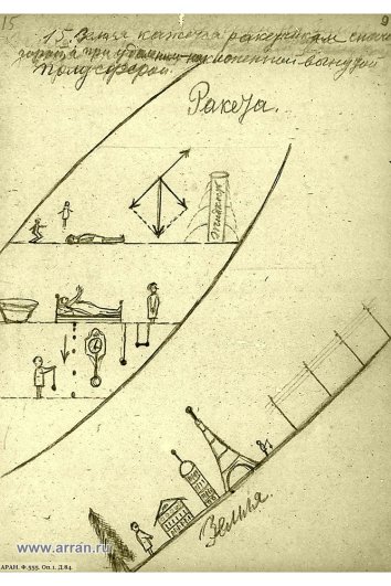 Циолковский и пустота. Калужский учитель обогнал эпоху на десятилетия
Циолковский и пустота. Калужский учитель обогнал эпоху на десятилетия