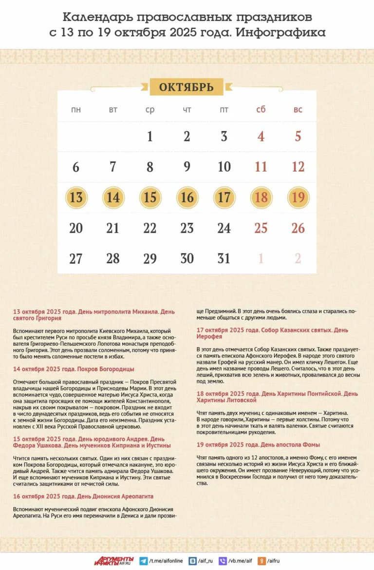Календарь православных праздников с 13 по 19 октября 2025 года. Инфографика