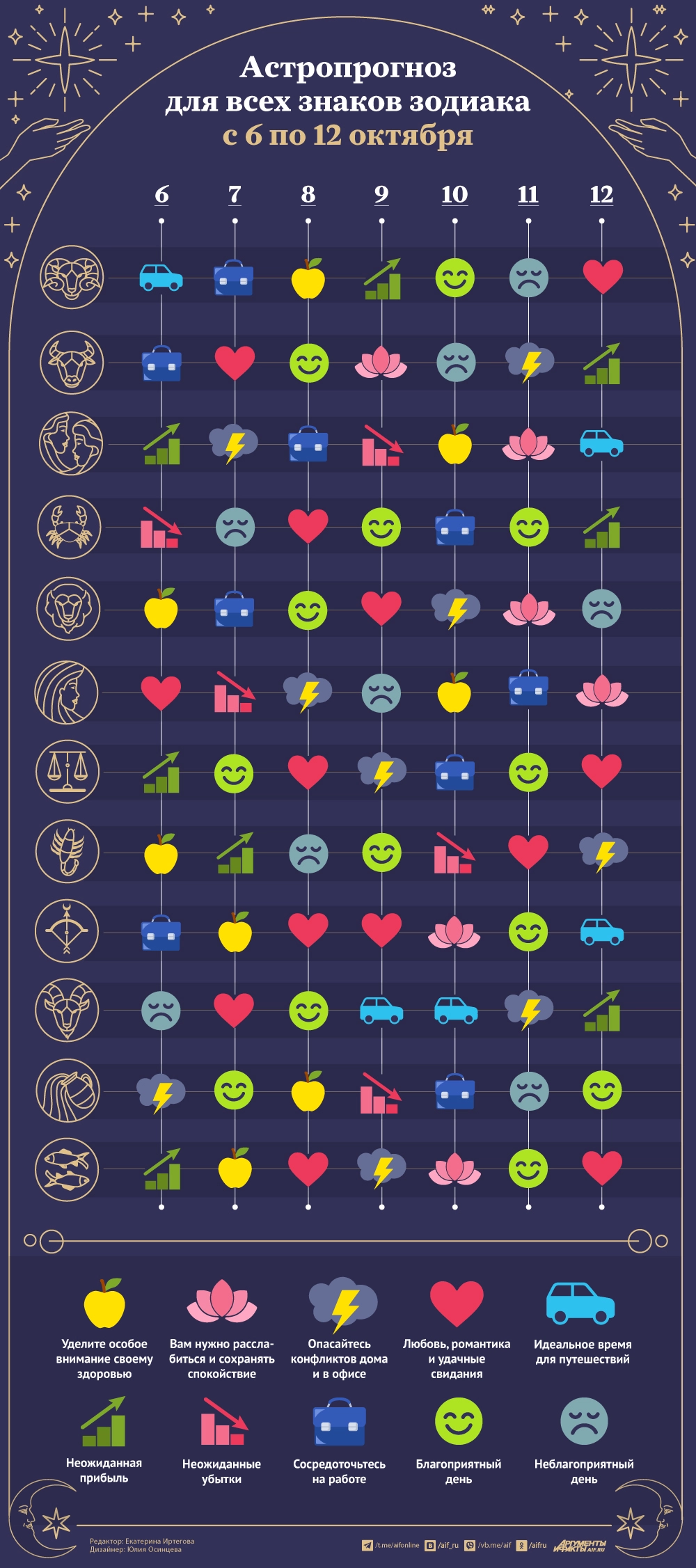 Астрологический прогноз с 6 по 12 октября 2025 года. Инфографика Астрологический прогноз с 6 по 12 октября 2025 года. Инфографика